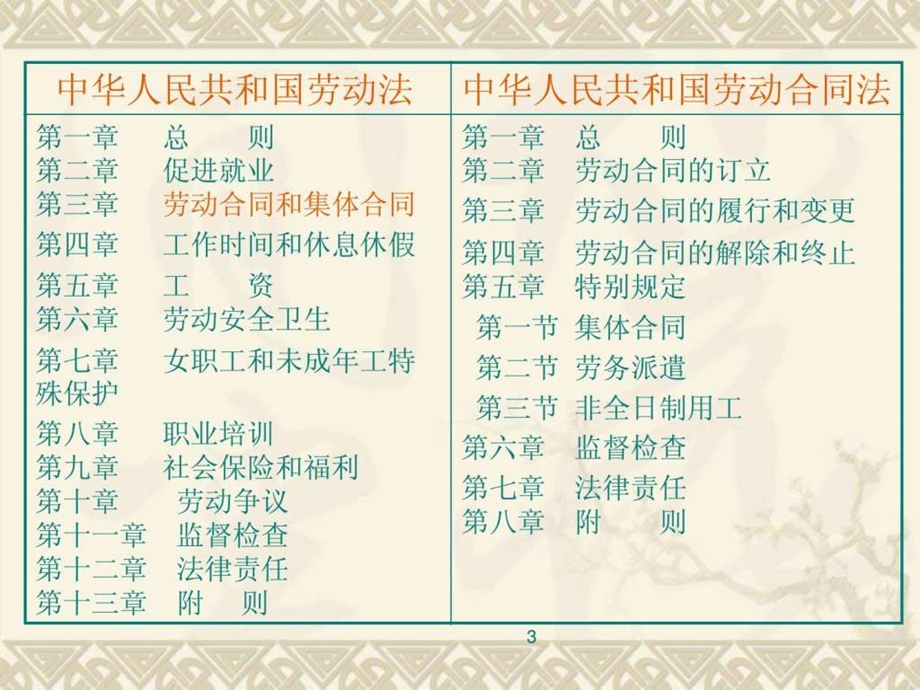 劳动法与劳动合同法讲义版.ppt_第3页