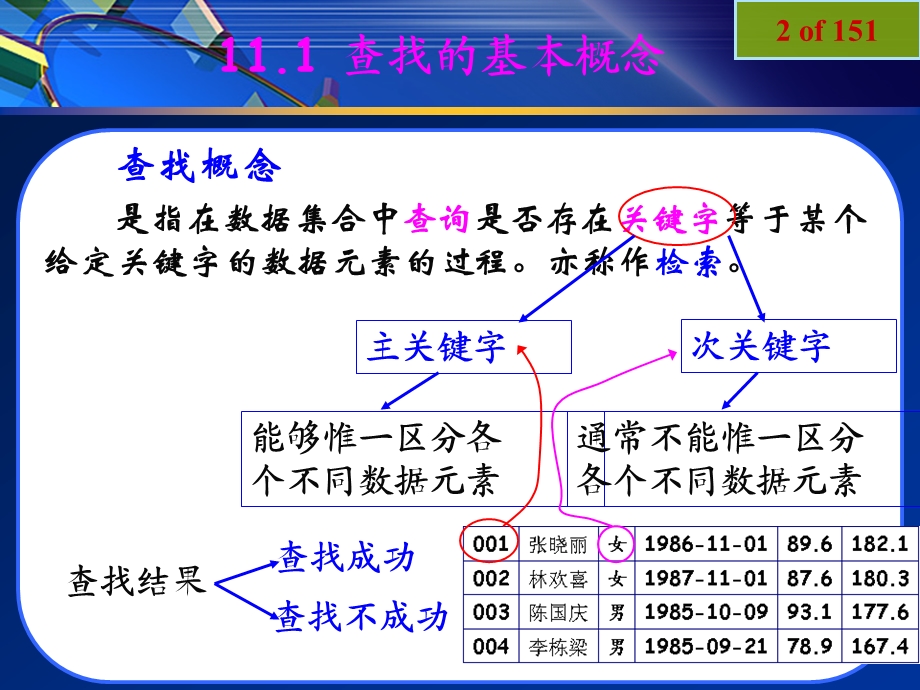 数据结构教学课件第11章.ppt_第2页