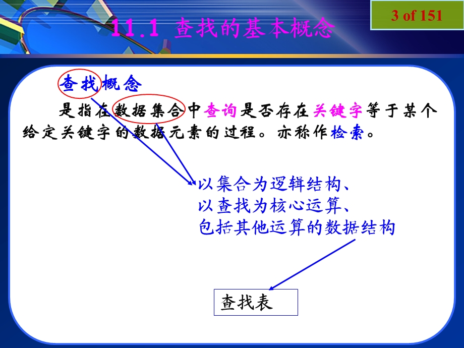 数据结构教学课件第11章.ppt_第3页