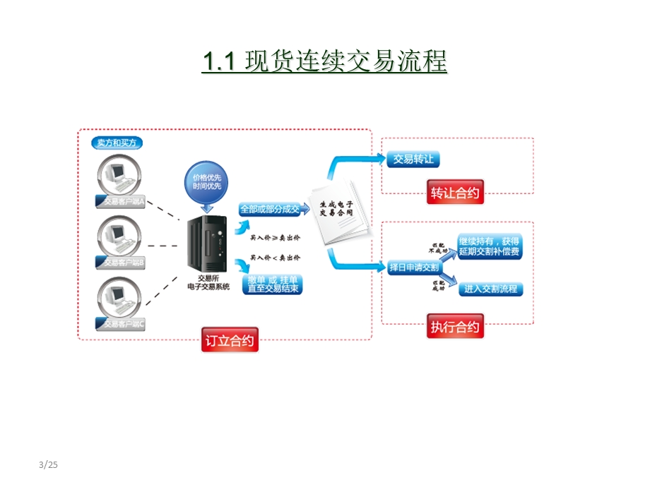 股票知识如何使用交易软件.ppt_第3页