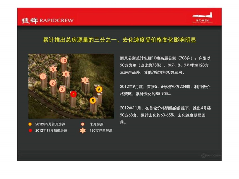 捷群广告杭州保亿丽景山公寓传播策略.ppt_第3页