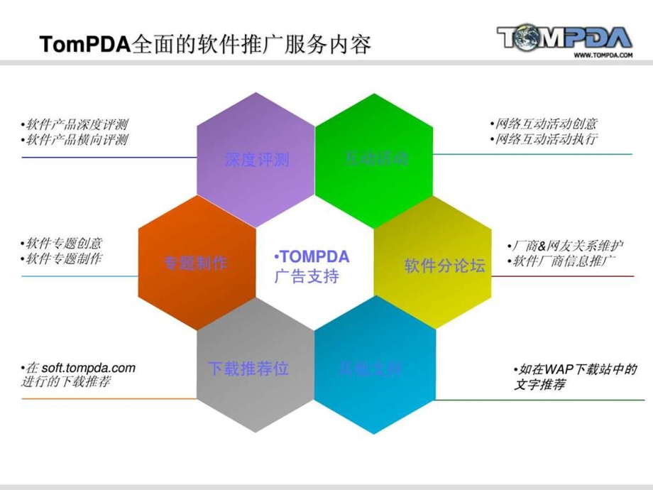 tompda手机软件推广方案.ppt_第1页