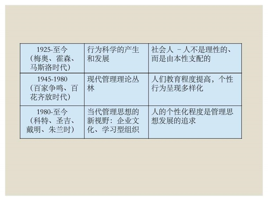 第三篇科学管理理论的产生图文.ppt.ppt_第2页