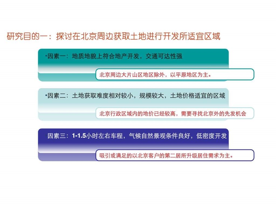 伟业顾问万科大北京策略性进入区域研究报告.ppt_第3页