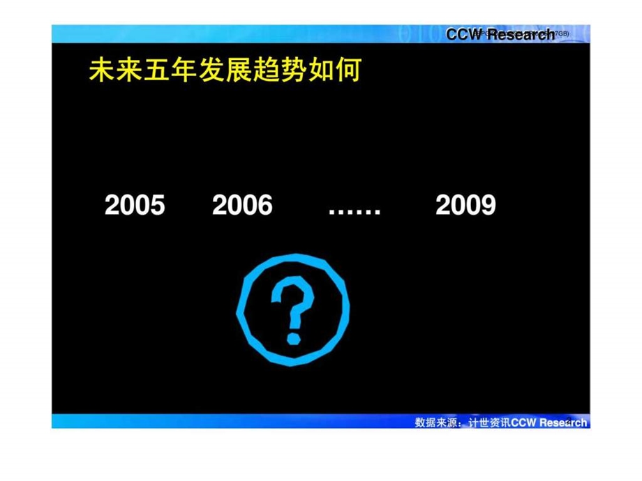 融合2004中国ICT市场回顾与展望.ppt_第3页