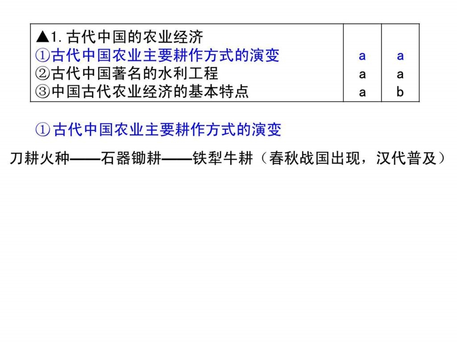 2601.古代中国的农业经济古代中国农业主要耕作方式的....ppt.ppt_第1页