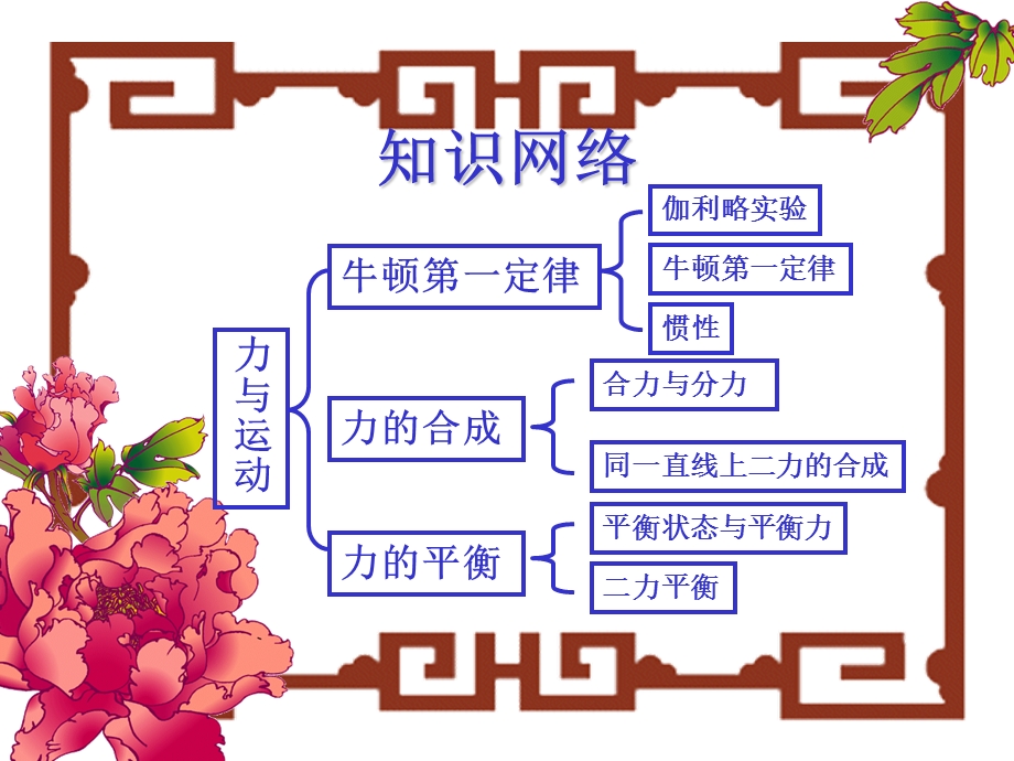 复习第六章ppt课件.ppt_第2页