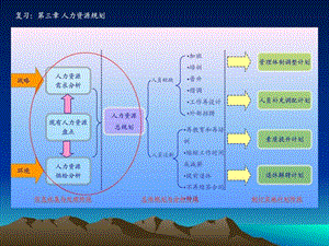 第四章员工招聘2.ppt.ppt