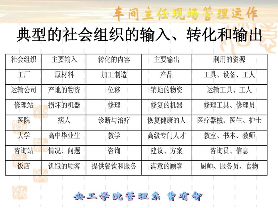 现代企业车间主任现场管理运作实务.ppt_第3页