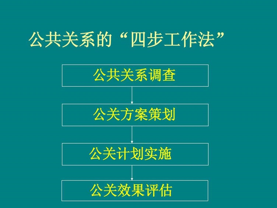 第七章公关调查.ppt_第2页