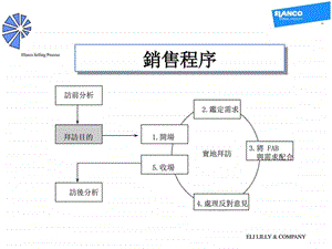 礼来公司销售培训访前计划及分析图文.ppt.ppt