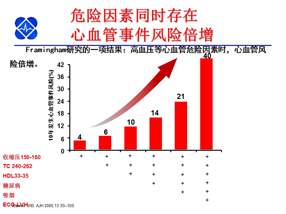 中国心衰指南解读.ppt_第2页