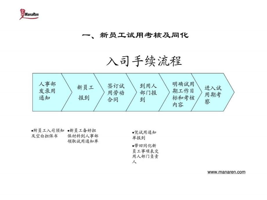 员工考核制度.ppt_第2页