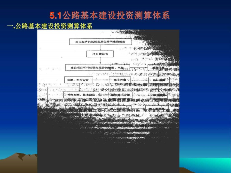 单元1公路施工组织与概预算15图文.ppt.ppt_第2页