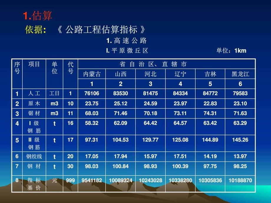 单元1公路施工组织与概预算15图文.ppt.ppt_第3页