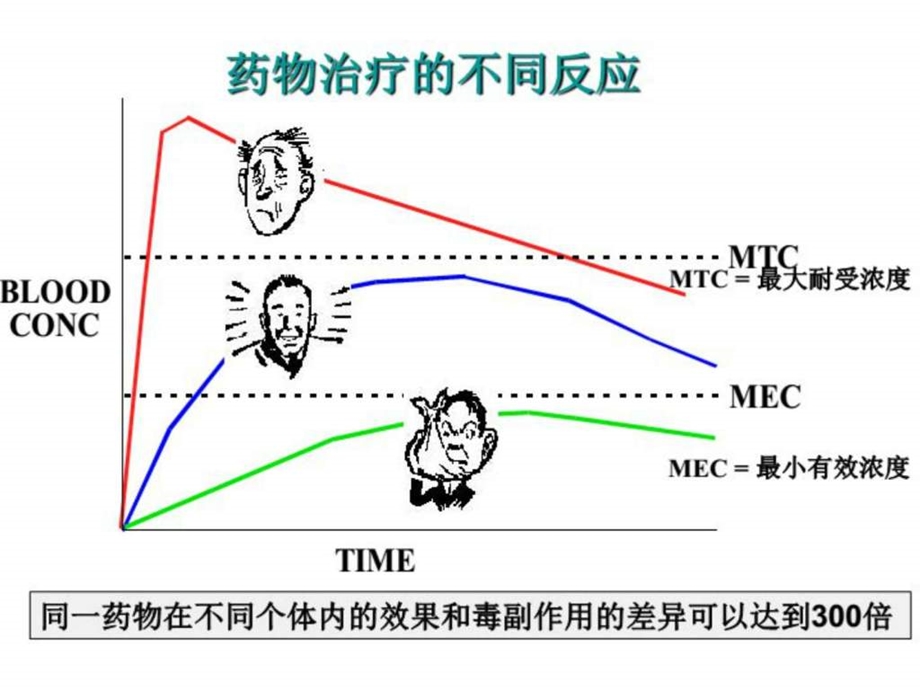 个药基因检测PPT阿司匹林图文.ppt.ppt_第3页