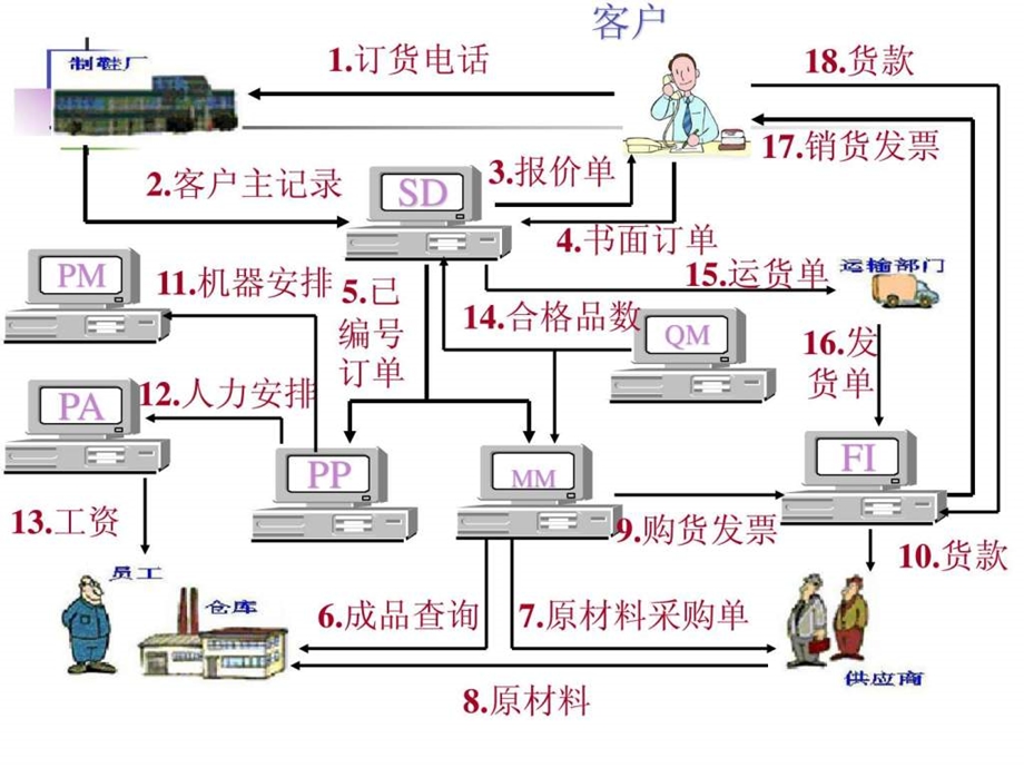 运营管理Charpter6.ppt_第3页