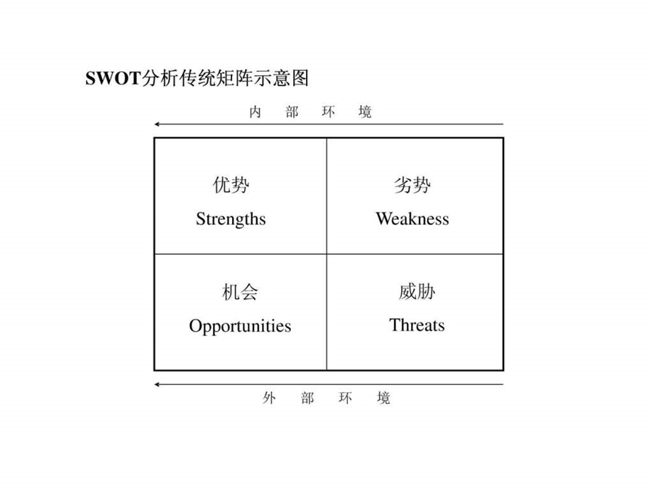 SWOT战略分析方法介绍图文.ppt.ppt_第3页