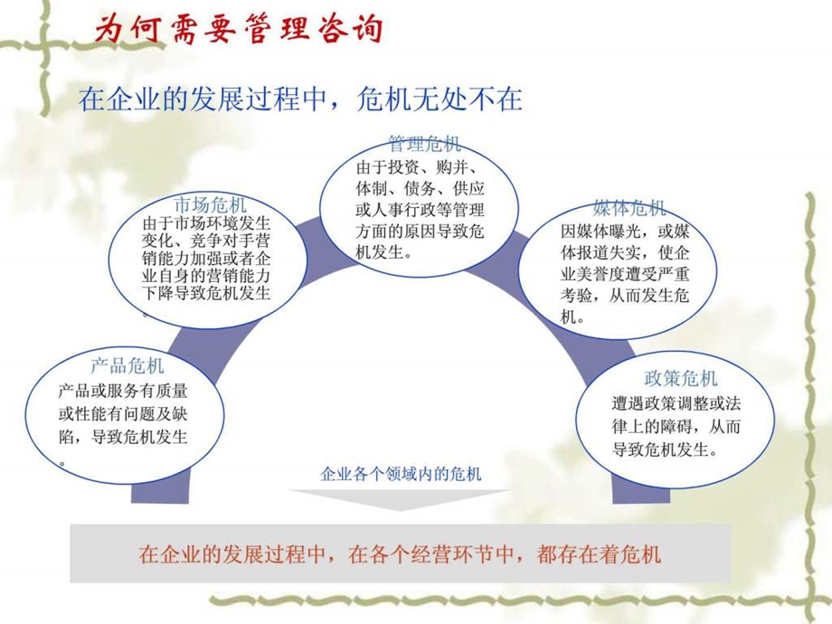 管理咨询1概述.ppt_第1页