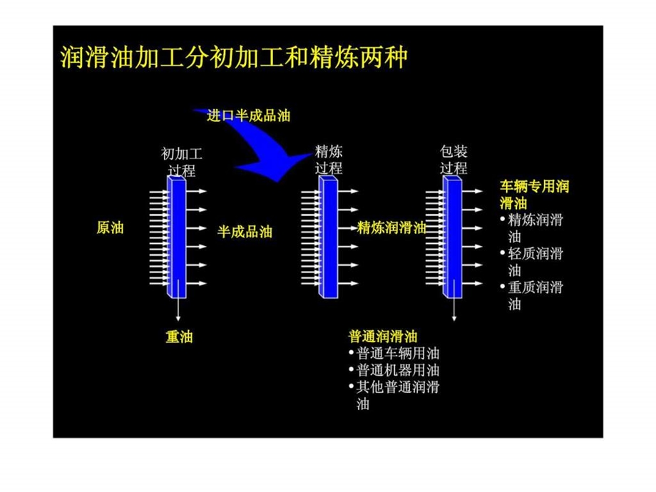 麦肯锡科建润滑油业务战略咨询项目报告.ppt_第3页