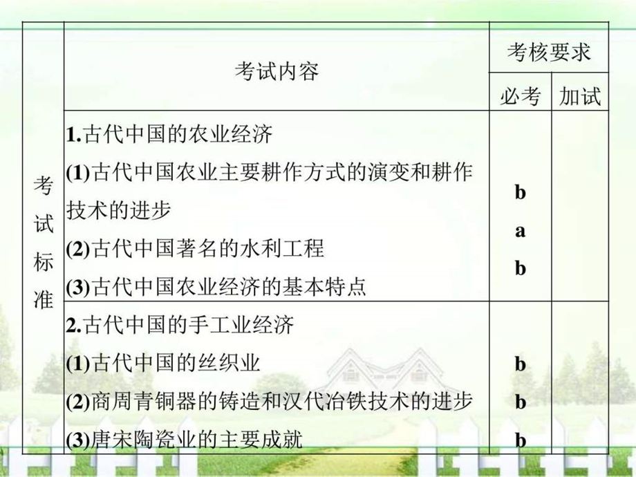 ...古代中国经济的基本结构与特点第17讲图文_第2页