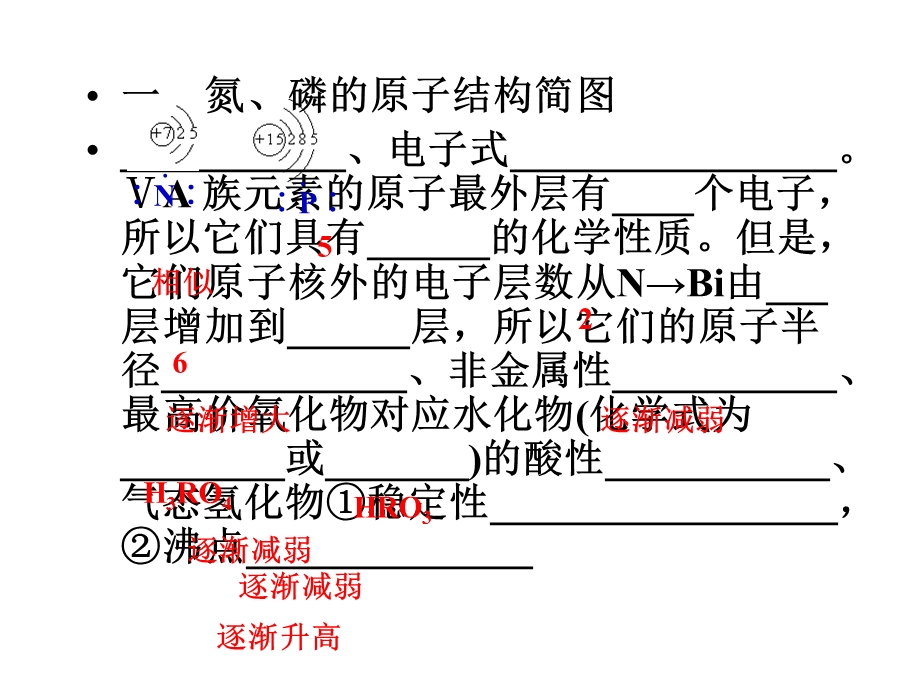 氮族元素知识要点.ppt_第3页