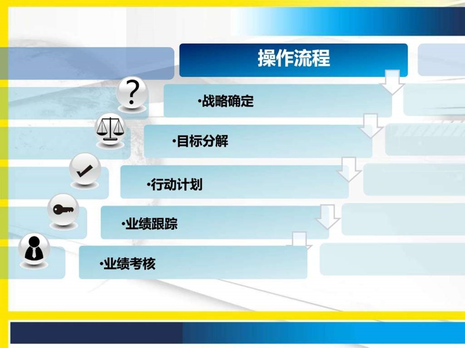 中小型企业由战略到执行的系统解决方案图文.ppt.ppt_第3页