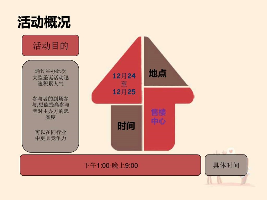 房地产圣诞节活动1营销活动策划计划解决方案实用文档.ppt.ppt_第3页