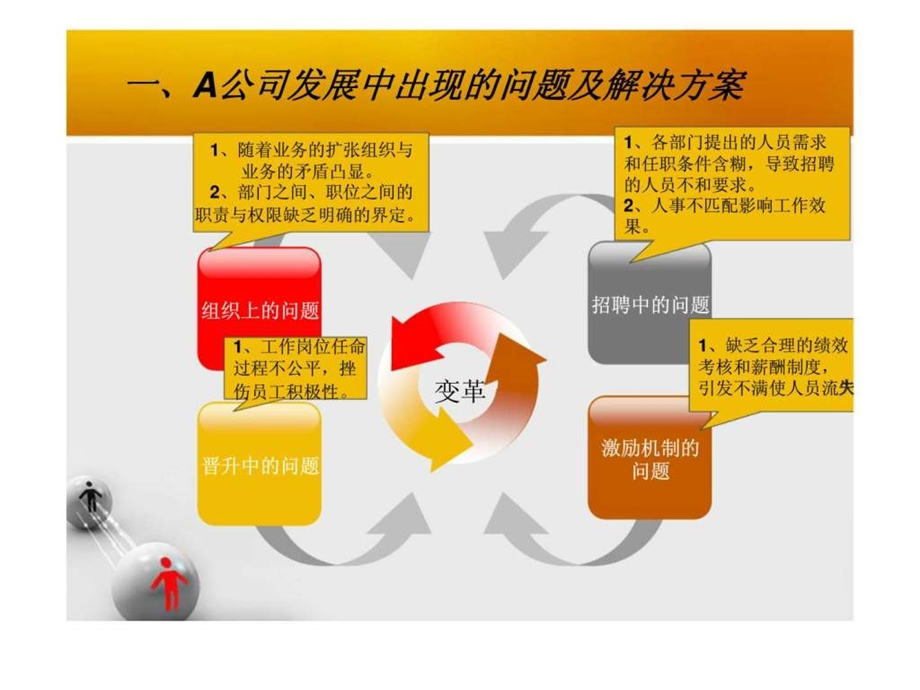 人力资源案例分析.ppt_第3页