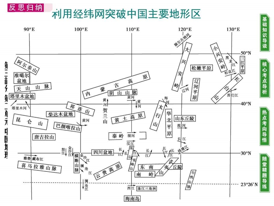 中国的地形1.ppt.ppt_第3页