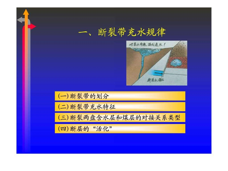 矿井水防治25.ppt.ppt_第2页