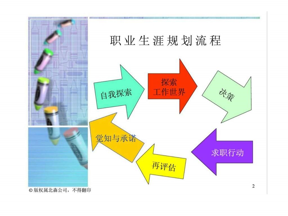 第十一讲探索工作世界策略与方法.ppt_第2页