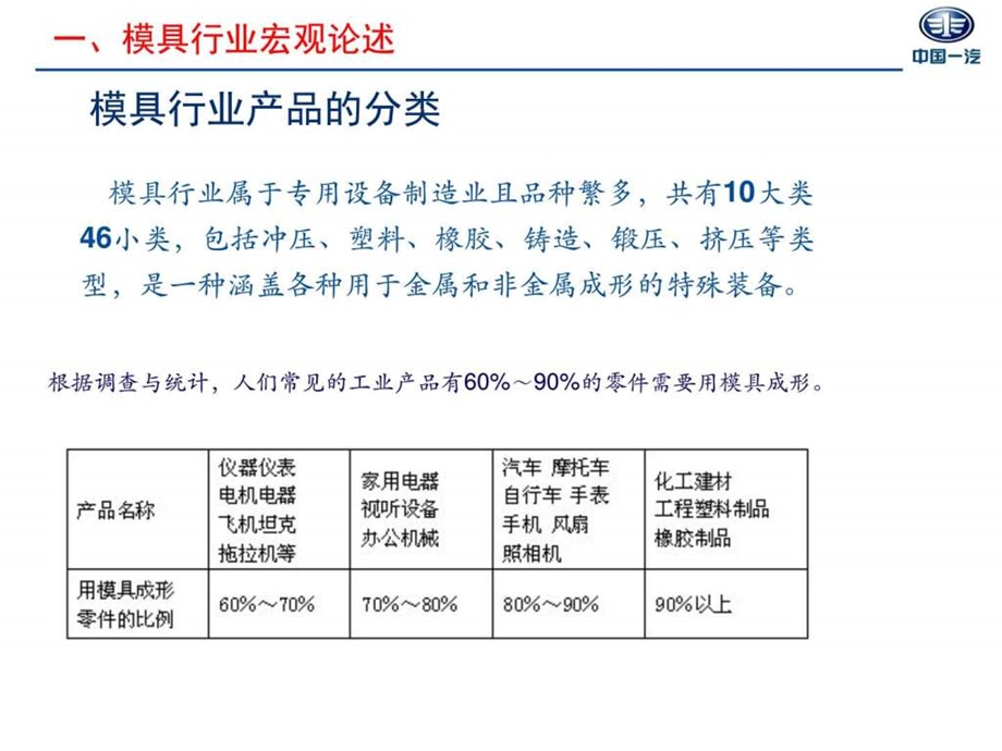 铸造模具技术讲课7月13日方建儒图文.ppt.ppt_第3页