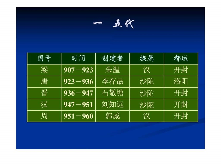 第十一讲长乐老冯道图文.ppt.ppt_第2页