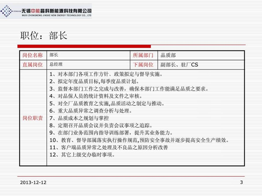 品质部岗位职责.ppt.ppt_第3页