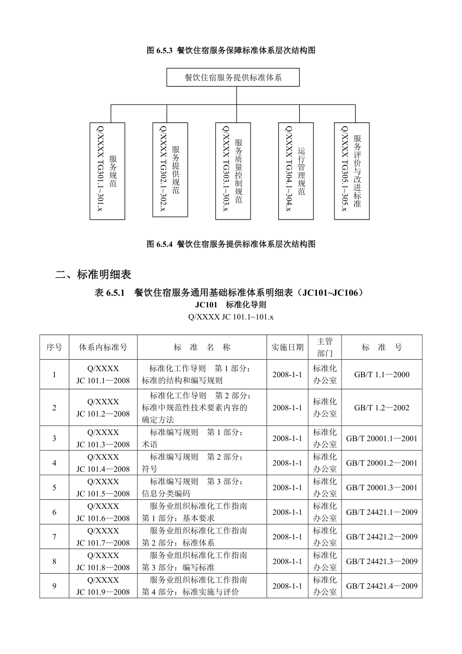 餐饮住阳宿标准体系.doc_第2页