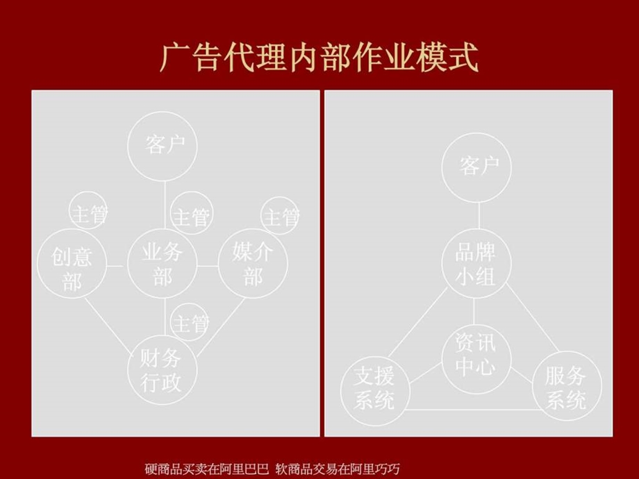 4A公司培训教材广告公司运作内容及流程.ppt_第2页