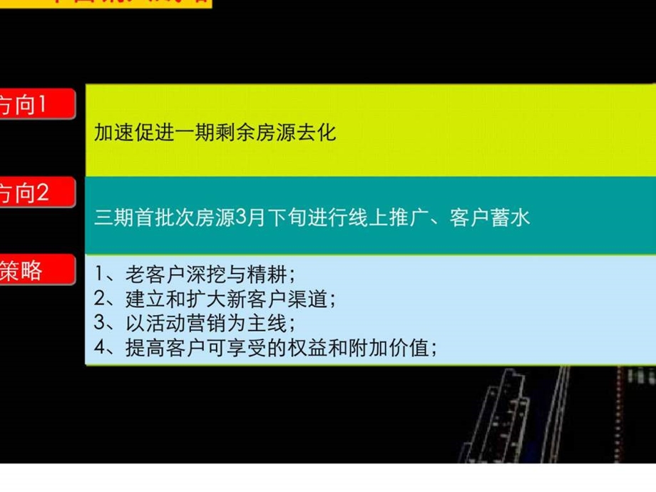 同策第一季度合肥恒盛皇家花园攻坚计划.ppt_第3页