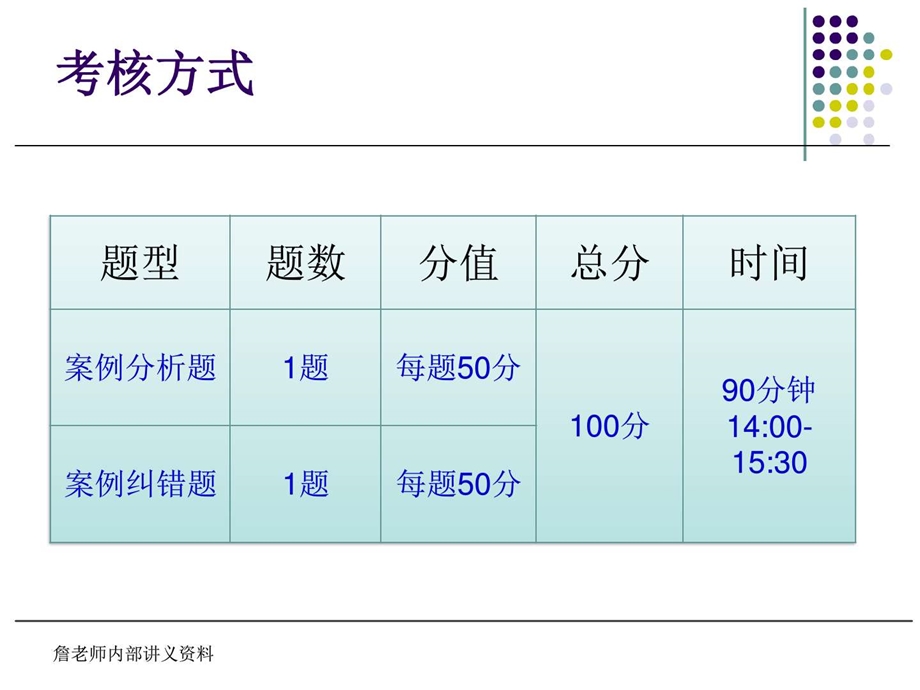 客服二级综合评审辅导图文.ppt.ppt_第2页