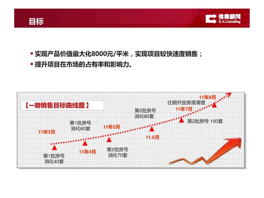 伟业大连渤海计划东方湾全年营销策划方案114p.ppt.ppt_第2页