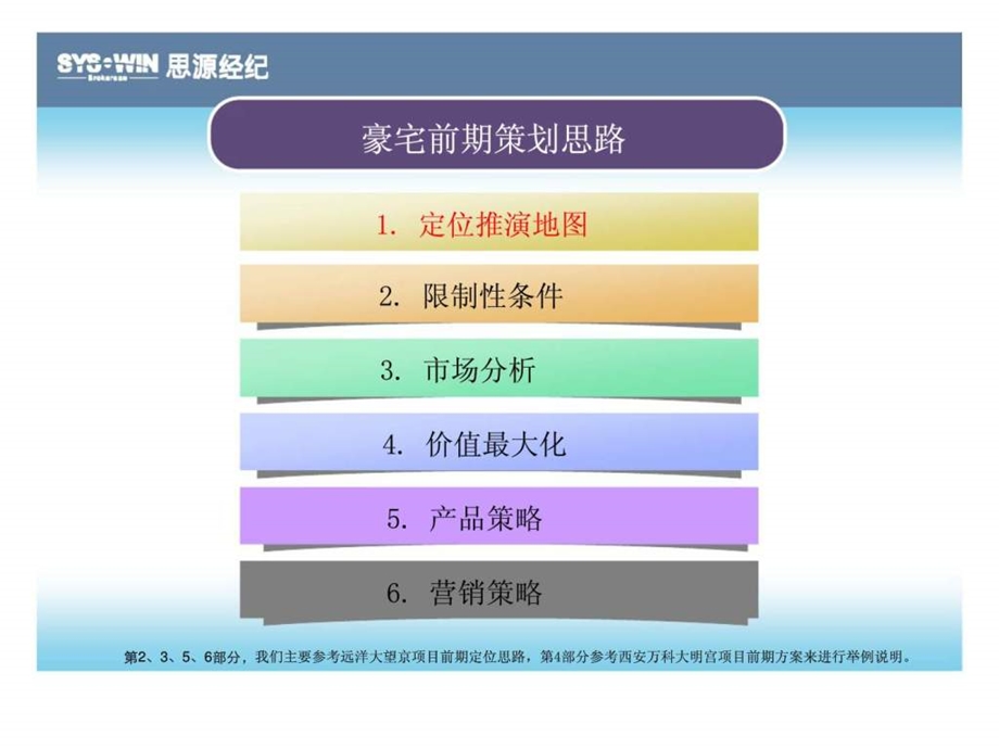 豪宅产品策划思路.ppt_第2页