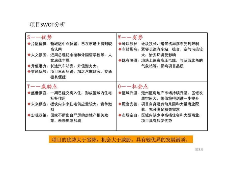 项目swot分析房地产行业.ppt_第3页