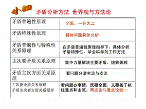 树立创新意识是唯物辩证法的要求慈中王.ppt.ppt