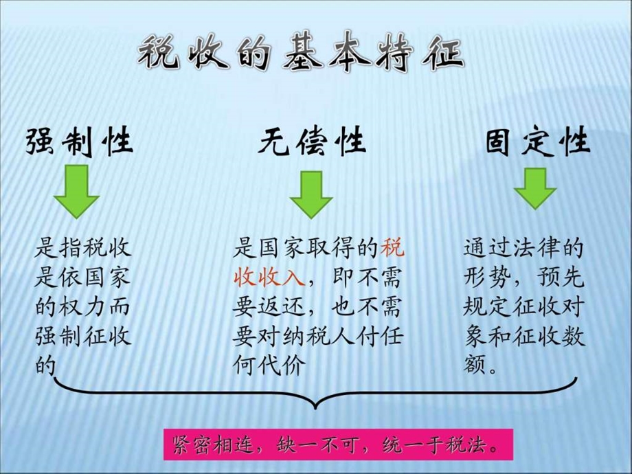 税收及其特征.ppt.ppt_第3页