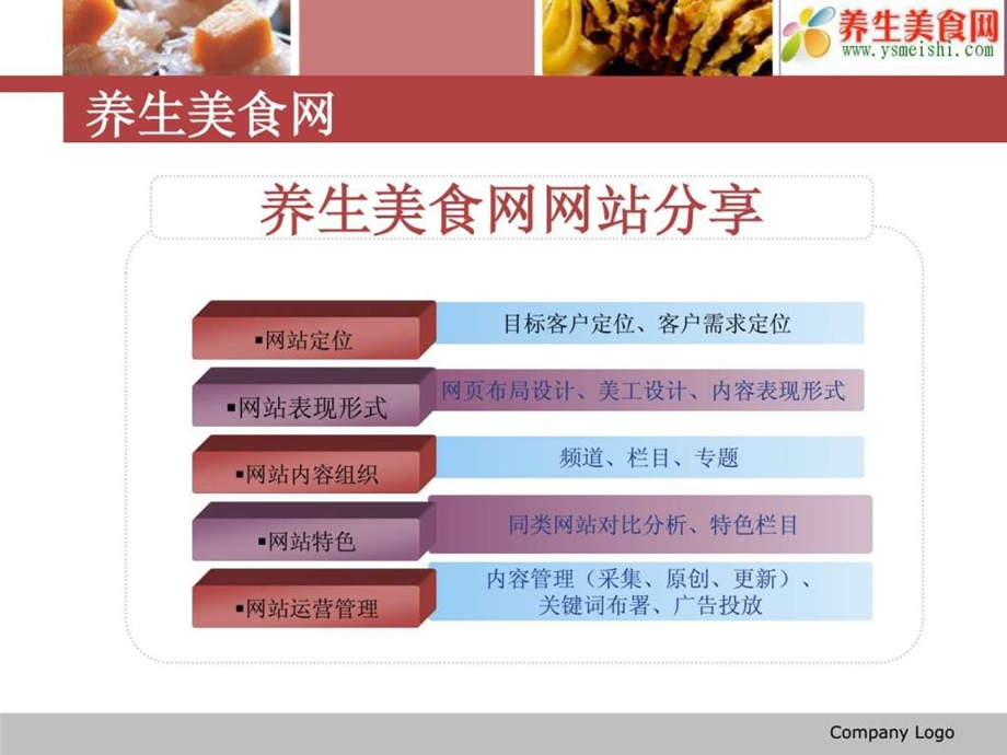 养生美食网分析1577433514.ppt.ppt_第2页