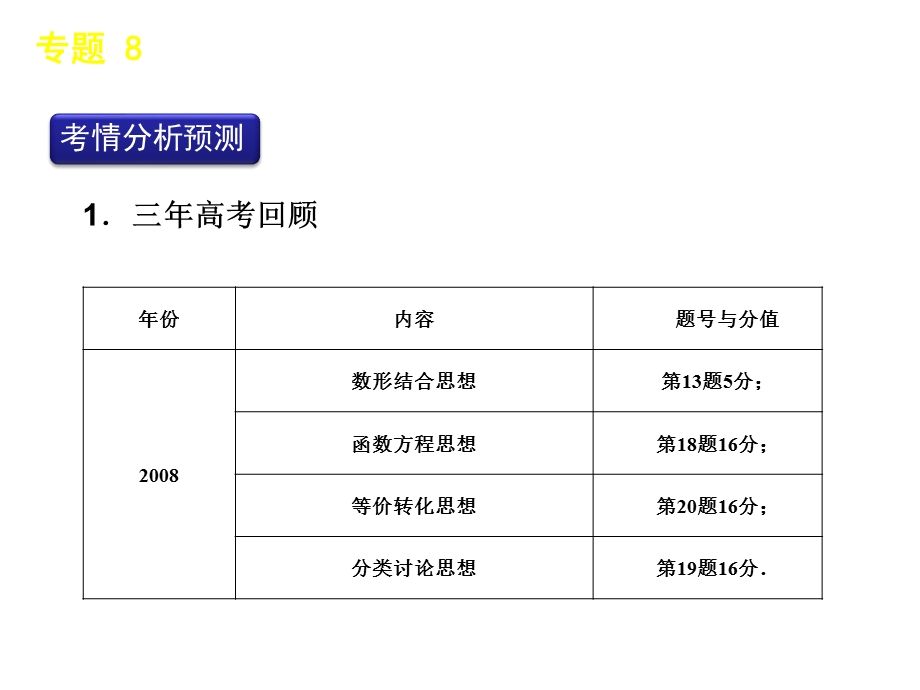 总复习章节课件数学思想方法.ppt_第3页