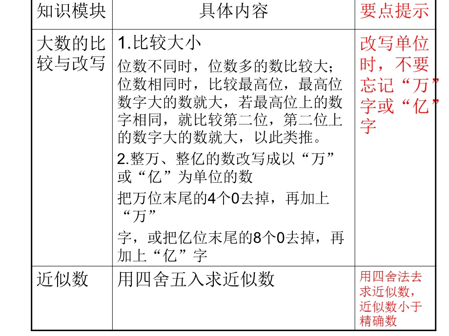 第一单元整理与复精品教育.ppt_第3页