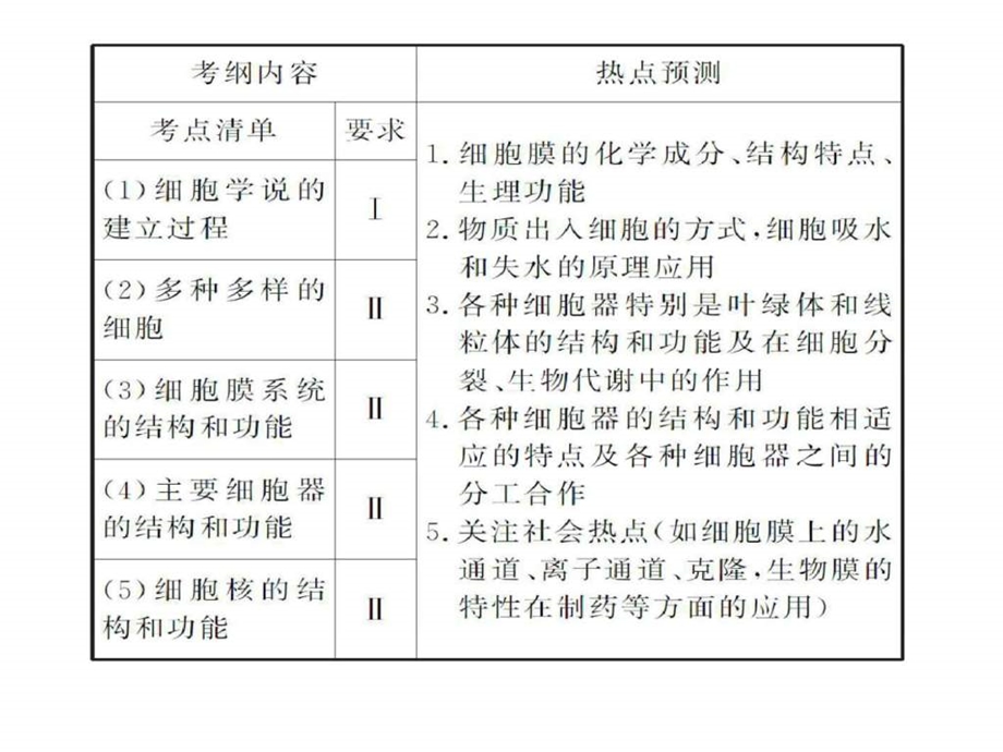 专题1第二讲细胞的结构和功能.ppt_第2页