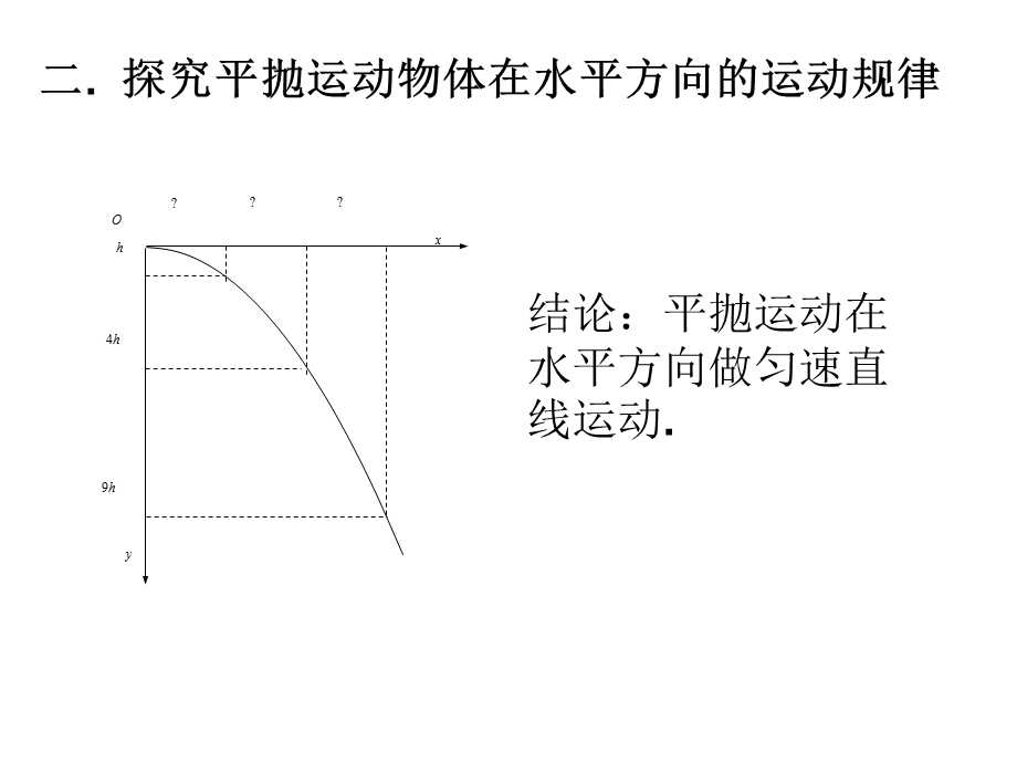 物理：54实验：研究平抛运动课件课件（新人教版必修2）.ppt_第3页