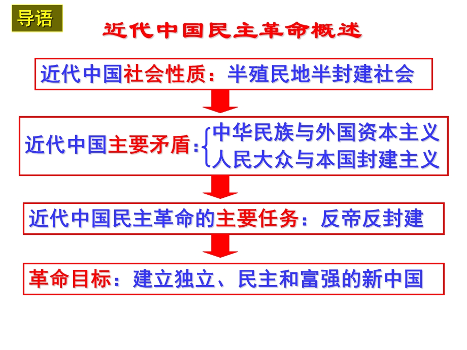 第一轮复习太平天国运动精品教育.ppt_第3页